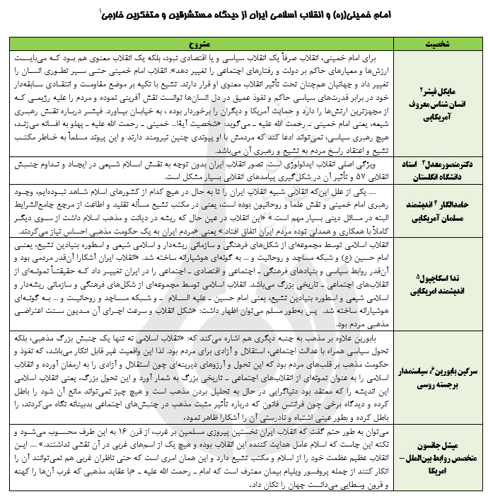 نظر اندیشمندان؛نویسندگان و...«درباره امام خمینی وانقلاب اسلامی»