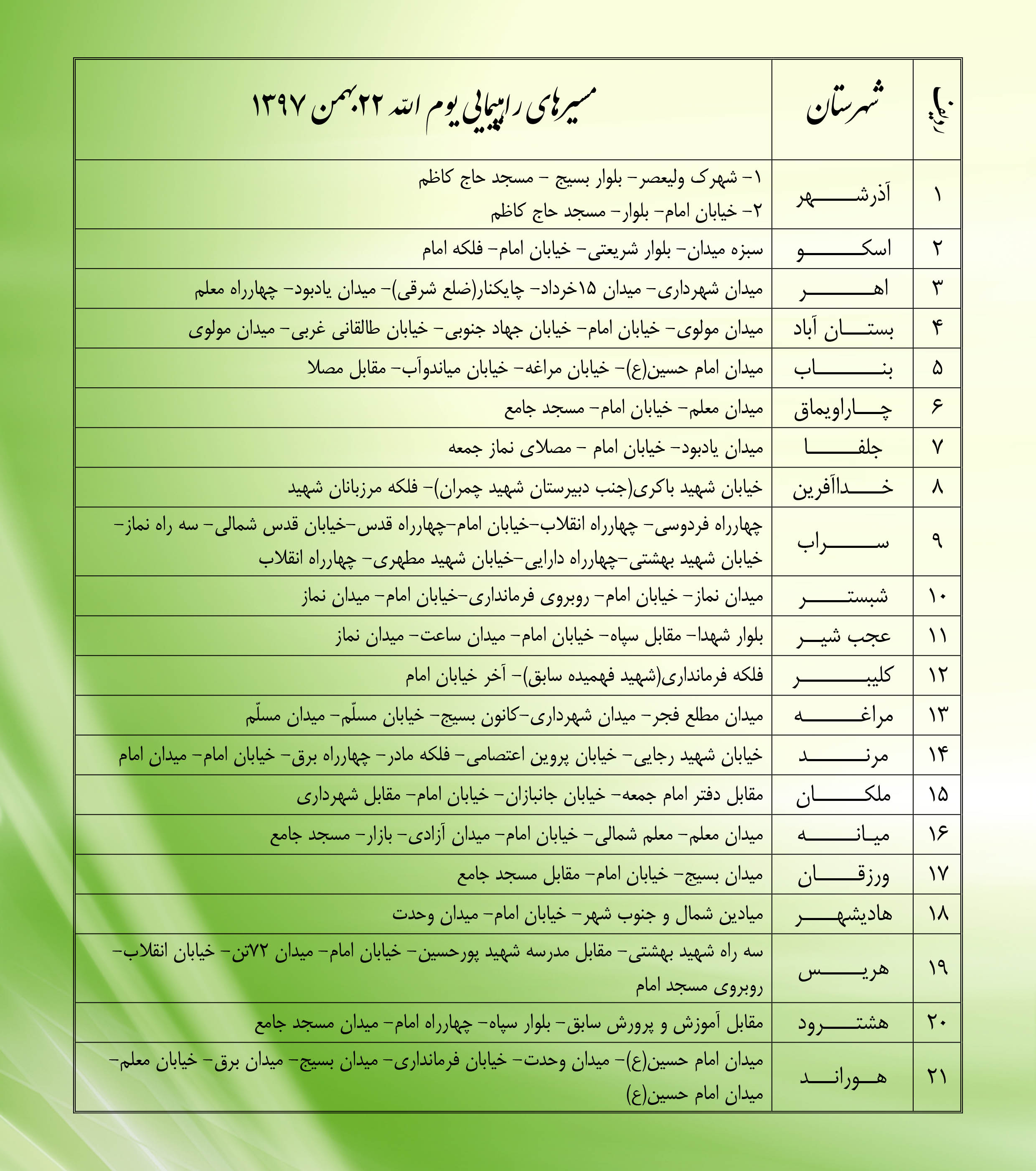 اعلام مسیرهای راهپیمایی 22 بهمن آذربایجان شرقی