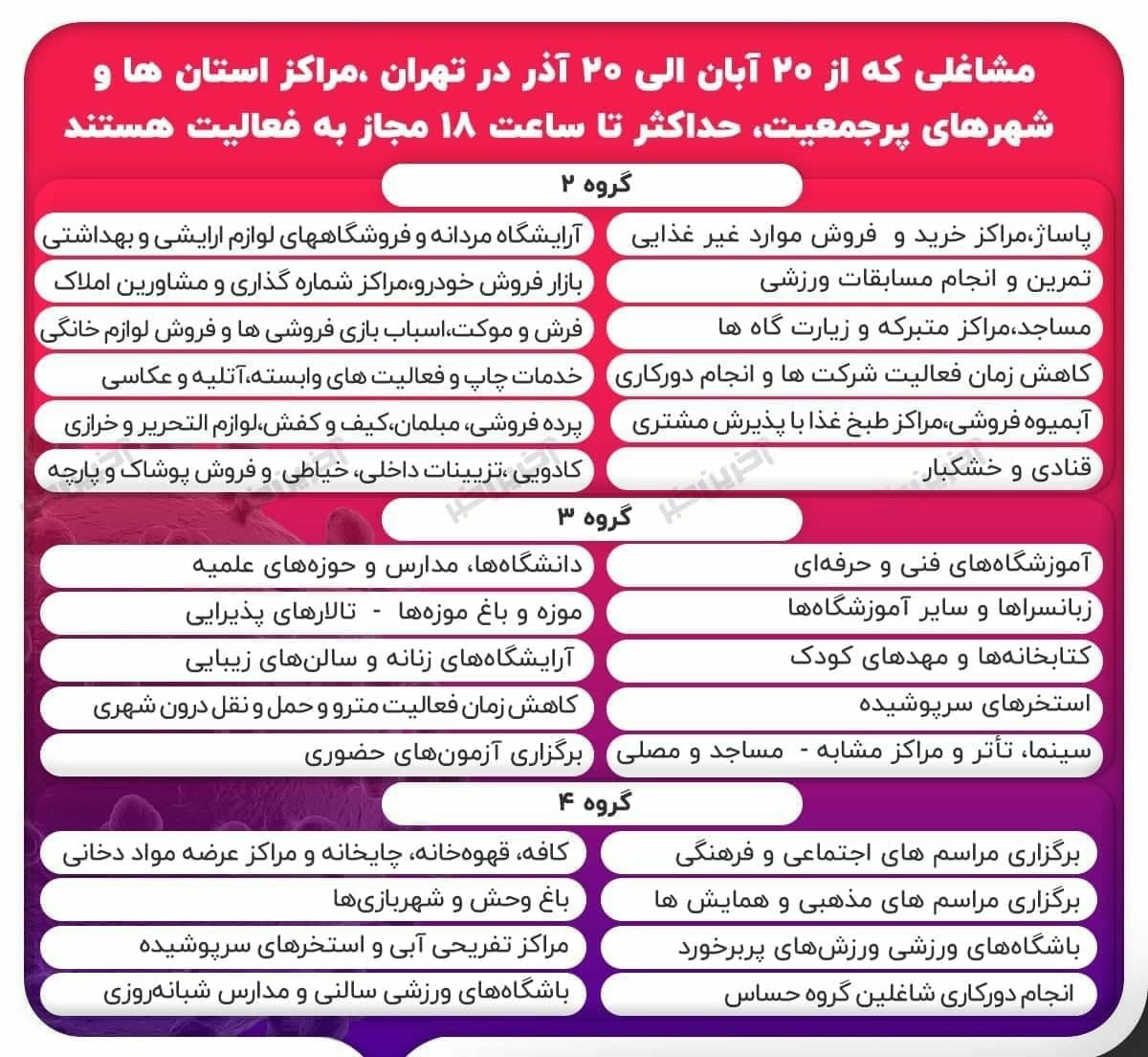 محدودیت یک ماهه برای  فعالیت مشاغل از ساعت ۱۸