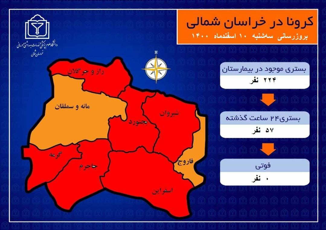 روز بدون مرگ کرونایی در خراسان شمالی