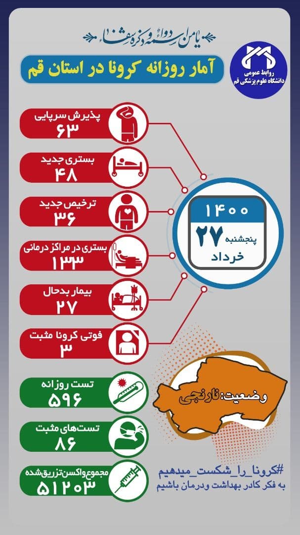 فوت ۳ بیمار کرونایی در قم