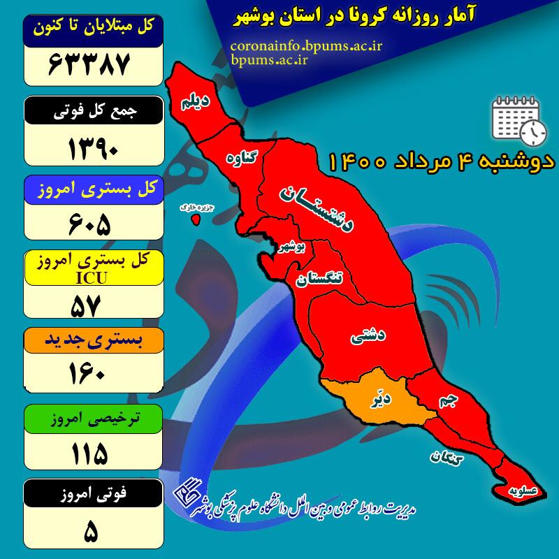 آمار کرونا در استان بوشهر تا دوشنبه ۴ مرداد ۱۴۰۰