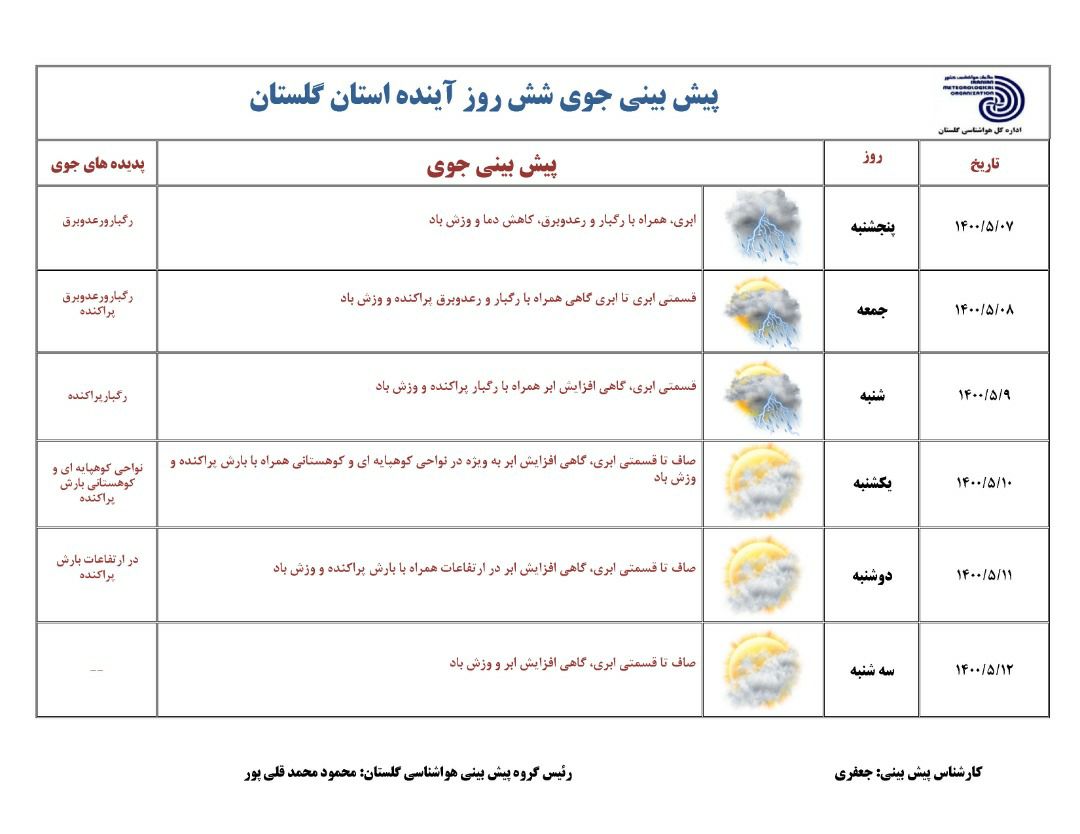 سیلاب در شرق گلستان؛ طغیان 