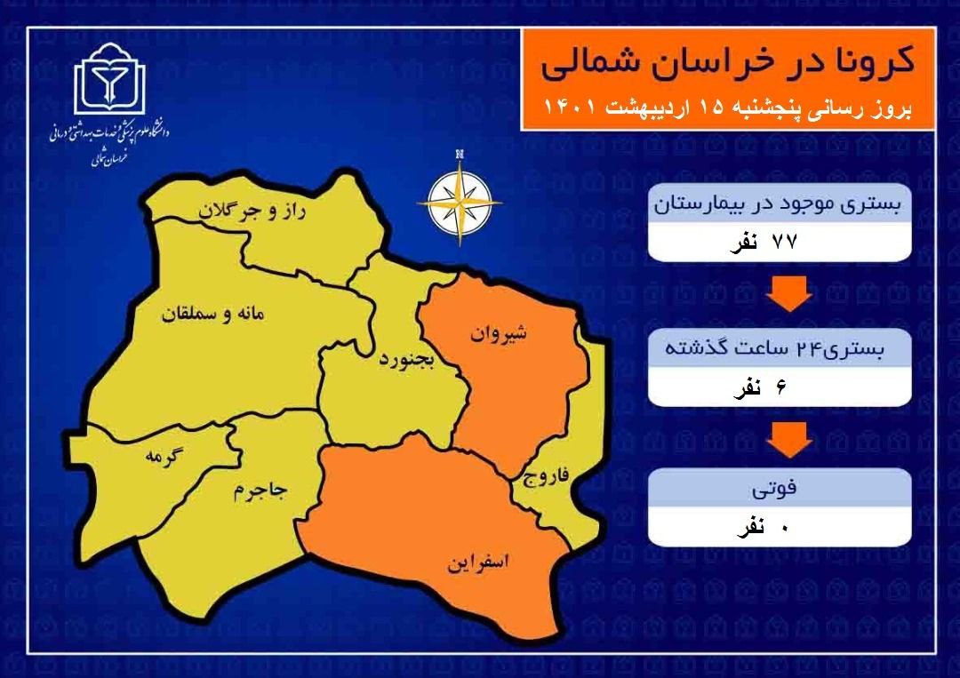 بستری‌های روزانه کرونا در خراسان شمالی تک‌رقمی شد