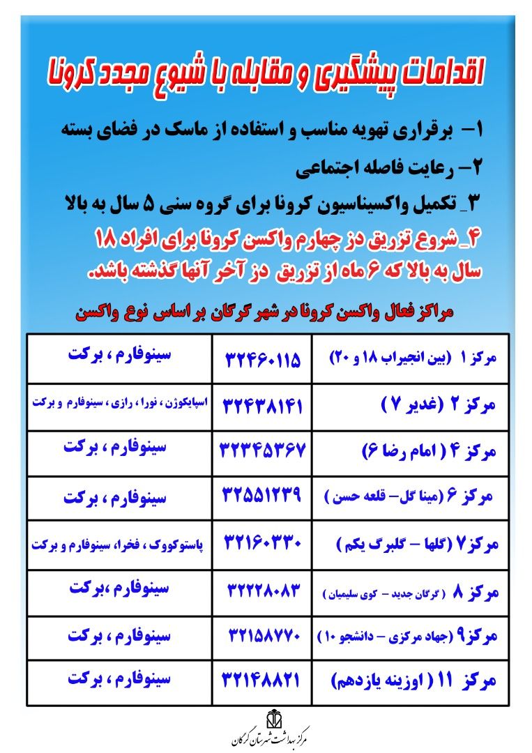 اقدامات پیشگیرانه از ابتلا به سویه جدید کرونا