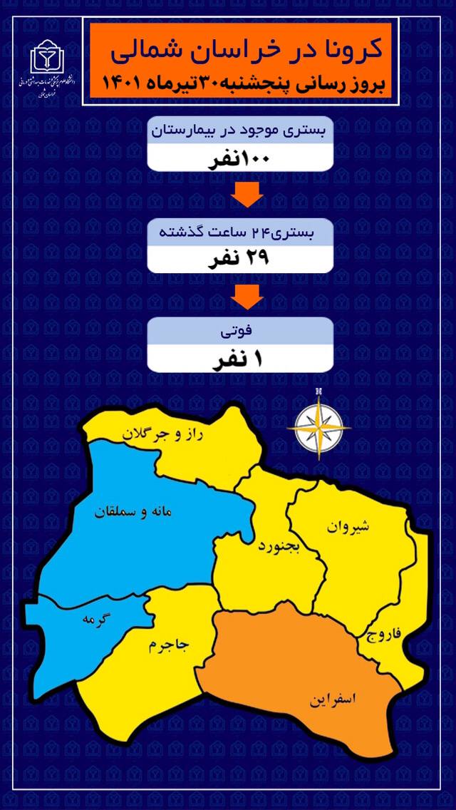 بستری شدن ۲۹ بیمار مبتلا به کرونا در خراسان شمالی