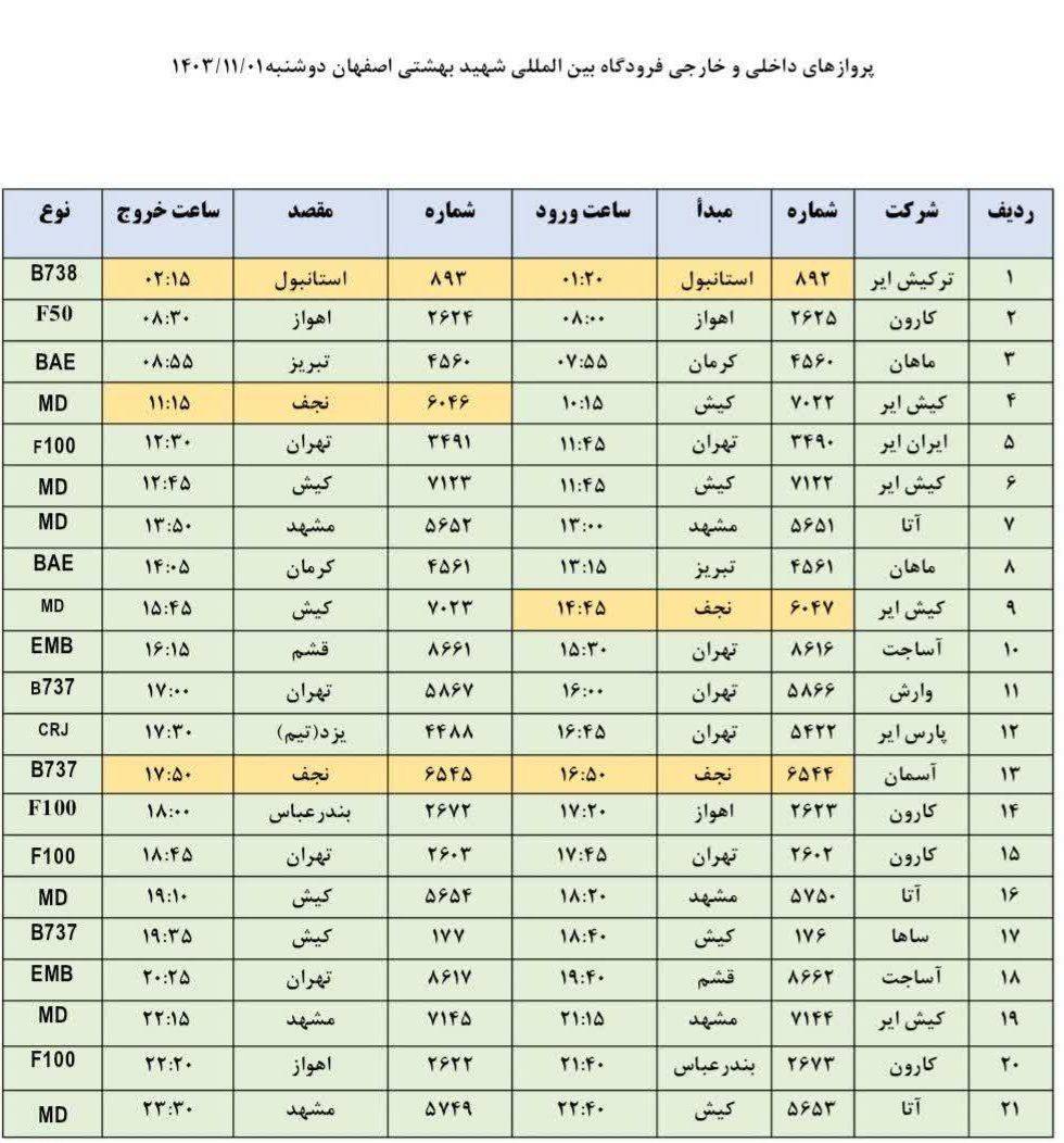 فهرست پرواز‌های فرودگاه اصفهان ( یکم بهمن ۱۴۰۳)