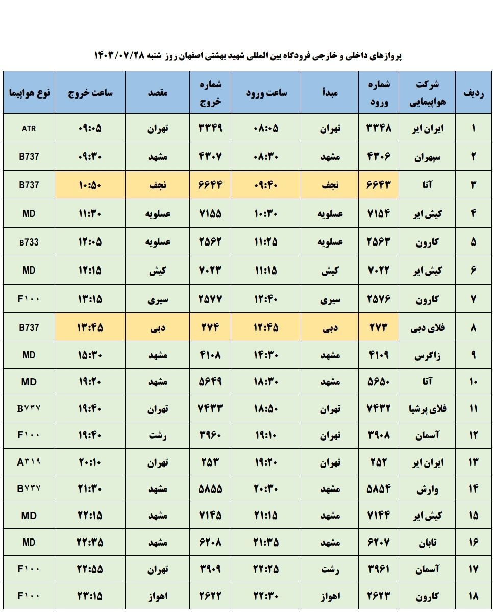 برنامه پرواز‌های فرودگاه اصفهان (۲۸ مهرماه ۱۴۰۳)