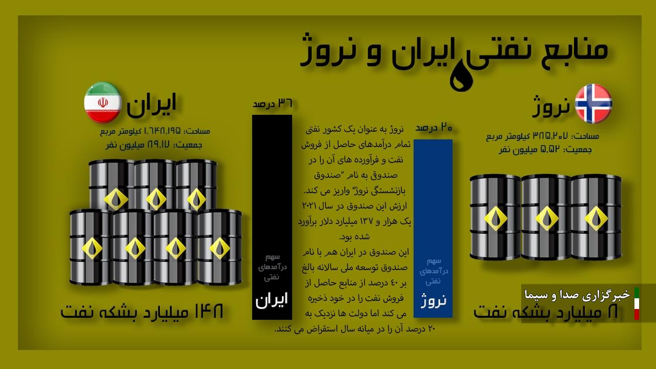 مقایسه شاخص‌های مالیاتی لایحه بودجه با اهداف برنامه هفتم