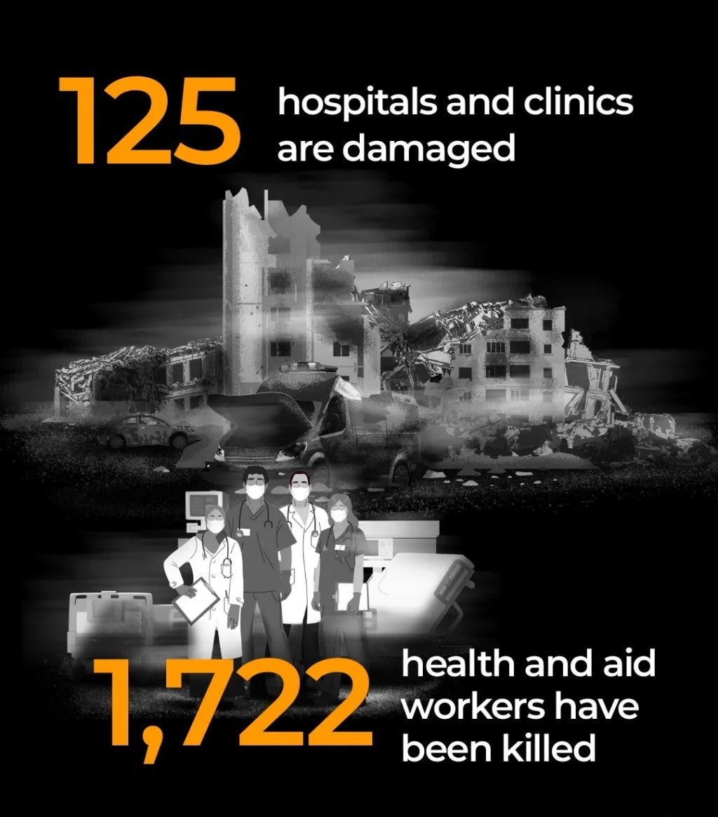 نسل‌کشی ۲ ساله رژیم صهیونیستی در غزه از نگاه آمار