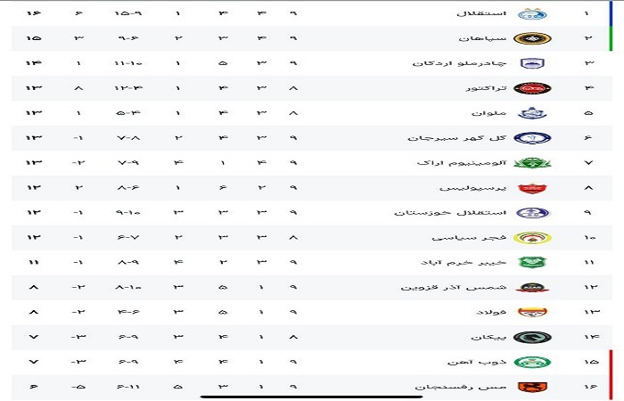 بازگشت امتیاز شمس‌آذر قزوین با رأی کمیته استیناف