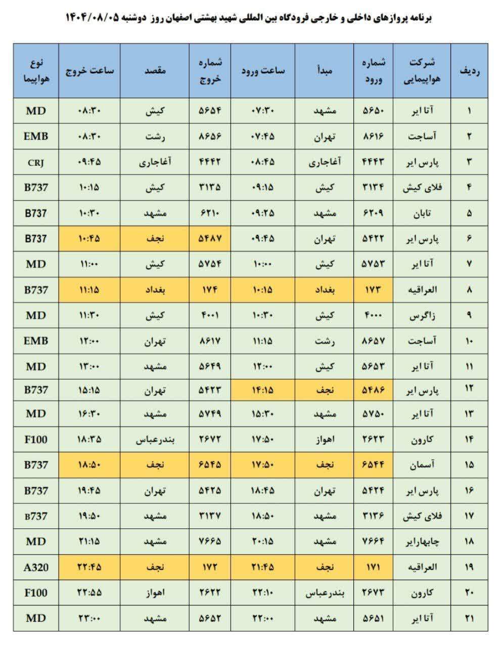 فهرست پرواز‌های فرودگاه اصفهان (پنجم آبان ۱۴۰۴)