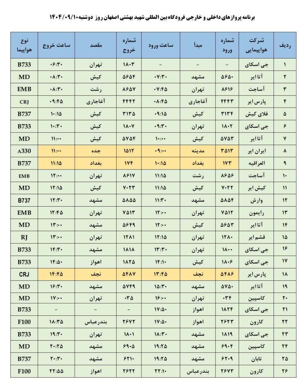 فهرست پرواز‌های فرودگاه اصفهان (دهم آذر ۱۴۰۴)