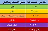 کیفیت هوای شهرکرد و بروجن قابل قبول